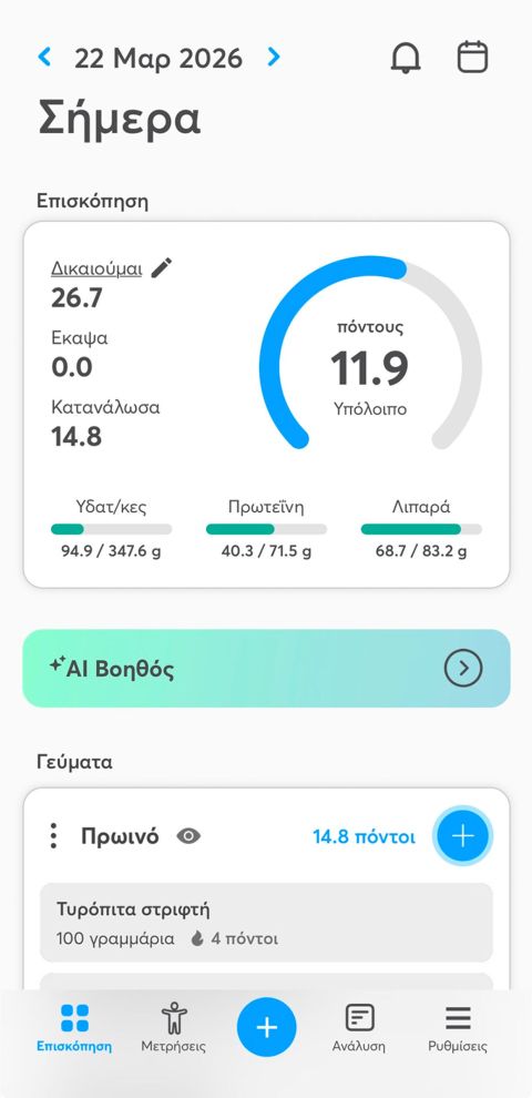 Σταμάτα να μαντεύεις τη διατροφή σου.